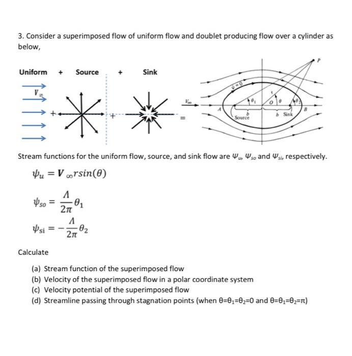 Solved 3. Consider a superimposed flow of uniform flow and | Chegg.com
