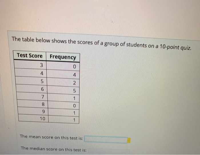 Solved The table below shows the scores of a group of