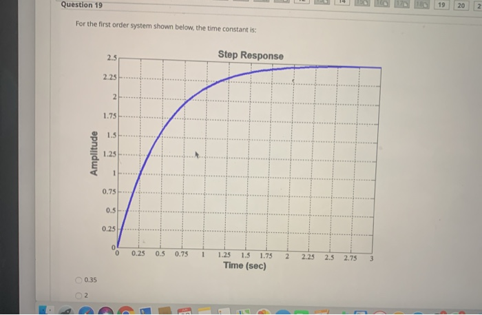 Solved Question 19 10 19 20 2 For the first order system | Chegg.com