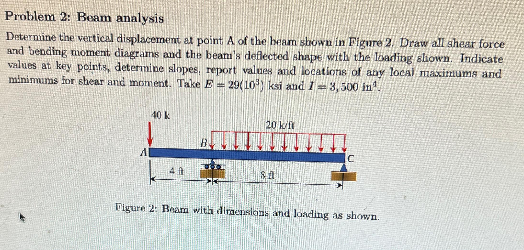 Solved Problem 2: Beam analysisDetermine the vertical | Chegg.com