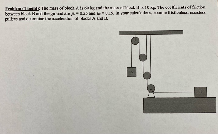 Solved Problem (1 Point): The Mass Of Block A Is 60 Kg And | Chegg.com