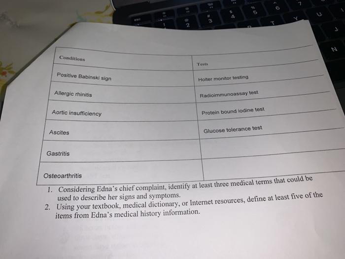 Conditions Tests Positive Babinski sign Holter monitor testing Allergic rhinitis Radioimmunoassay test Aortic insufficiency P