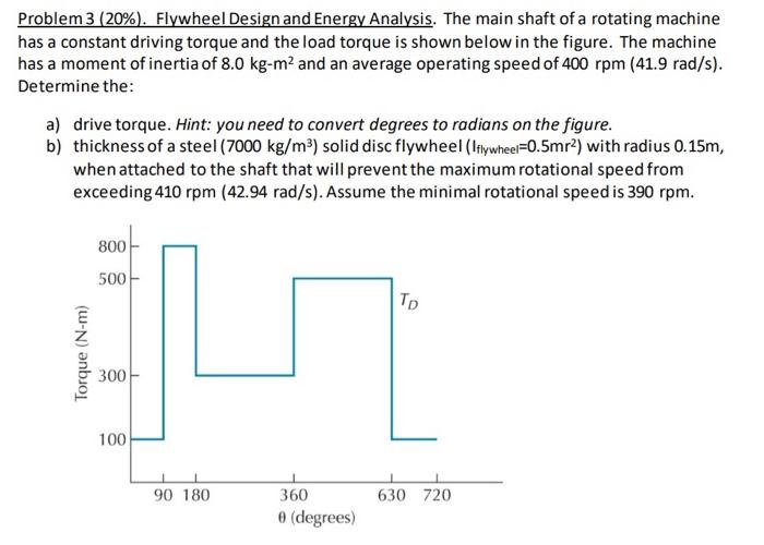 Solved Problem 3 (20%). Flywheel Design and Energy Analysis. | Chegg.com