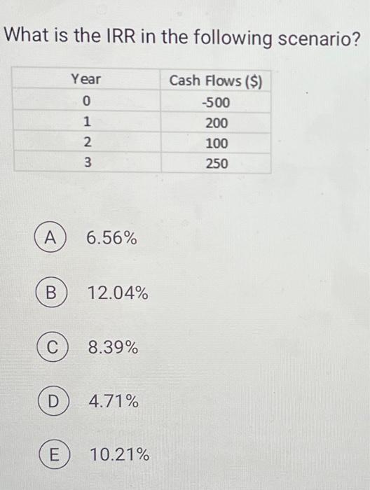 mcg irr case study answers 2023