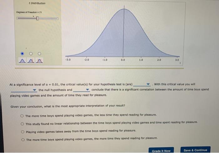 hypothesis tests with the pearson correlation