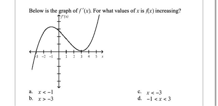 Solved Below is the graph of f'(x). For what values of x is | Chegg.com