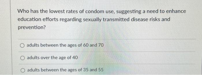 Solved Who Has The Lowest Rates Of Condom Use Suggesting A Chegg Com   Image