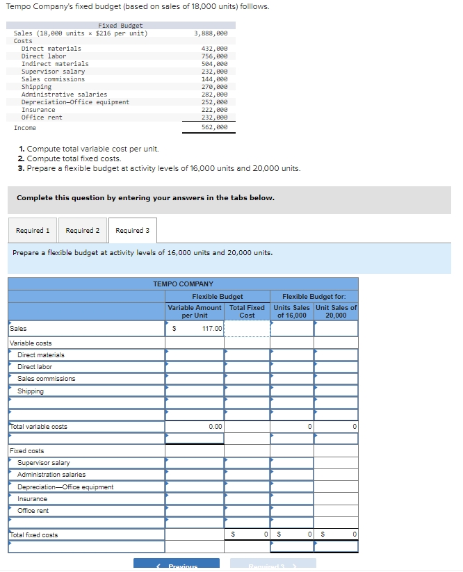 Solved Tempo Company's fixed budget (based on sales of | Chegg.com