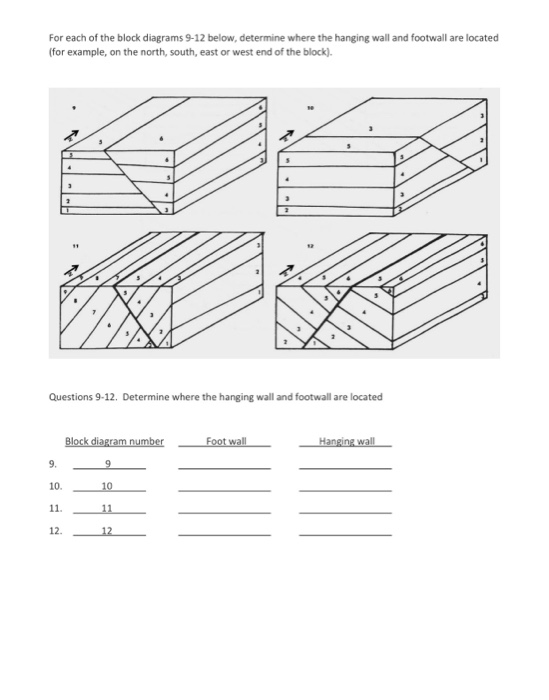 Structural geology textbook pdf picture