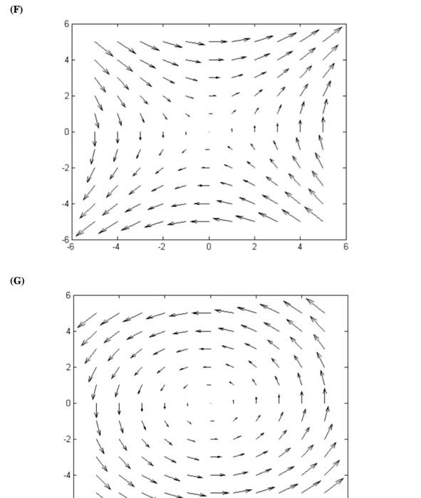 Solved Which of the below graphs is of the following vector | Chegg.com