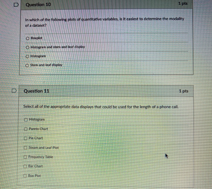 Solved D Question 10 1 pts In which of the following plots | Chegg.com