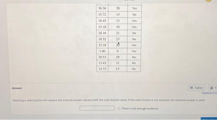Solved Suppose the following table was generated from sample | Chegg.com