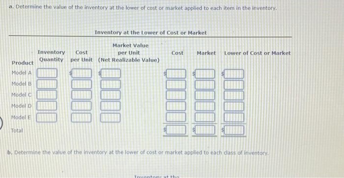 Solved Lower-of-Cost-or-Market Inventory On The Basis Of The | Chegg.com