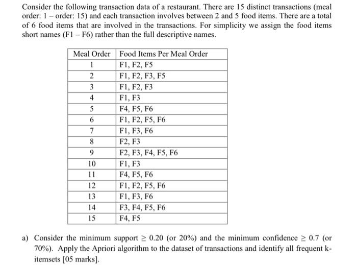 Solved Consider the following transaction data of a | Chegg.com