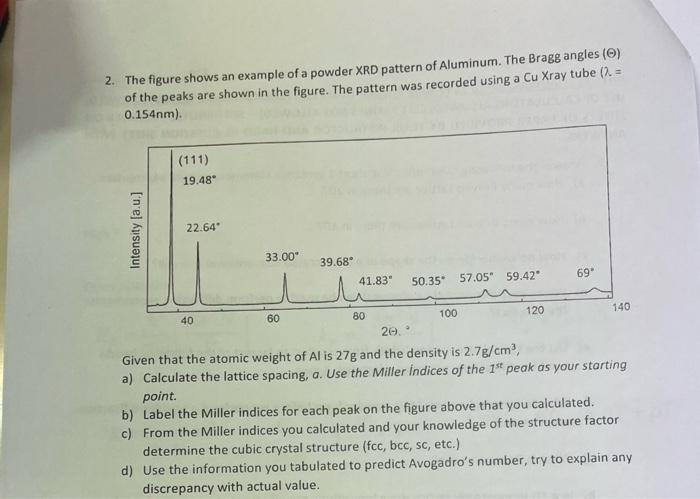 Solved 2. The figure shows an example of a powder XRD | Chegg.com