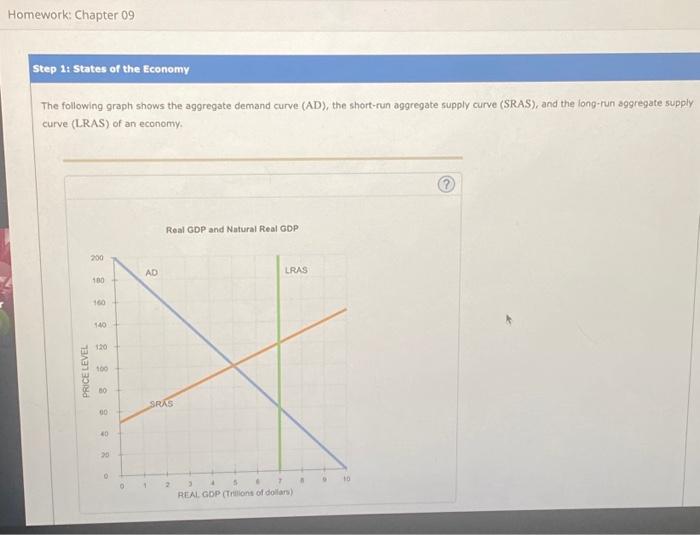Solved The following graph shows the aggregate demand curve | Chegg.com
