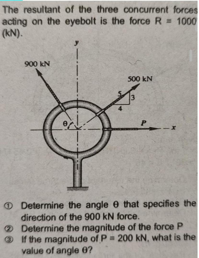 Solved The Resultant Of The Three Concurrent Forces Acting | Chegg.com