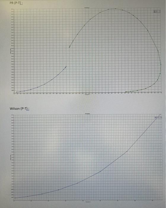 Solved I Am Required To Graph A Few (p-t), P-xy, T-xy 