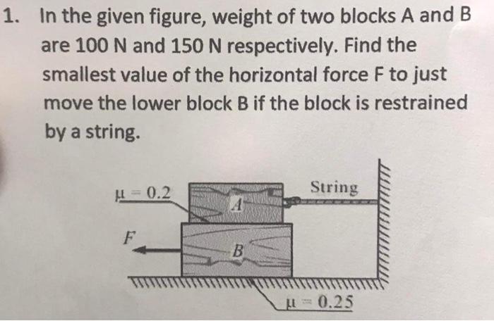 Solved In the given figure, weight of two blocks A and B are | Chegg.com