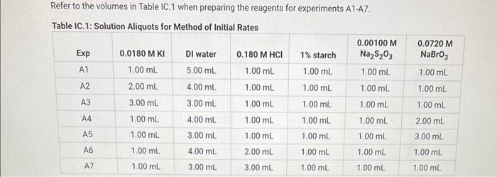 Report Table IC.5: Initial Rates for Hot and Cold | Chegg.com