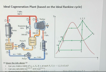 Solved Ideal Cogeneration Plant (based on the Ideal Rankine | Chegg.com
