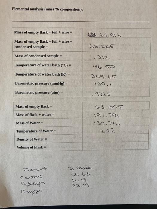 Solved Elemental Analysis (mass \% Composition):Using The | Chegg.com