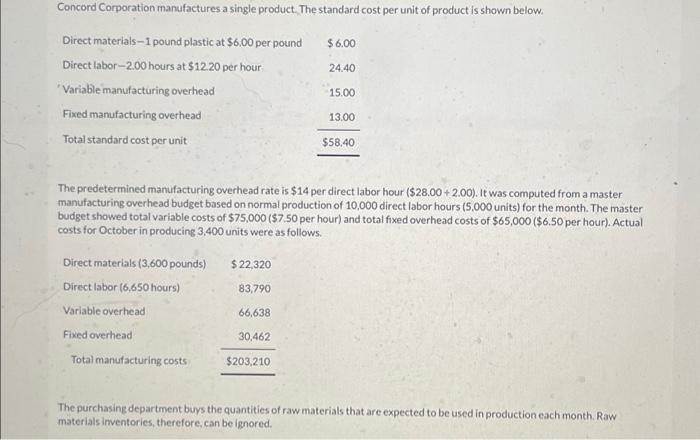 Solved Concord Corporation Manufactures A Single Product. | Chegg.com