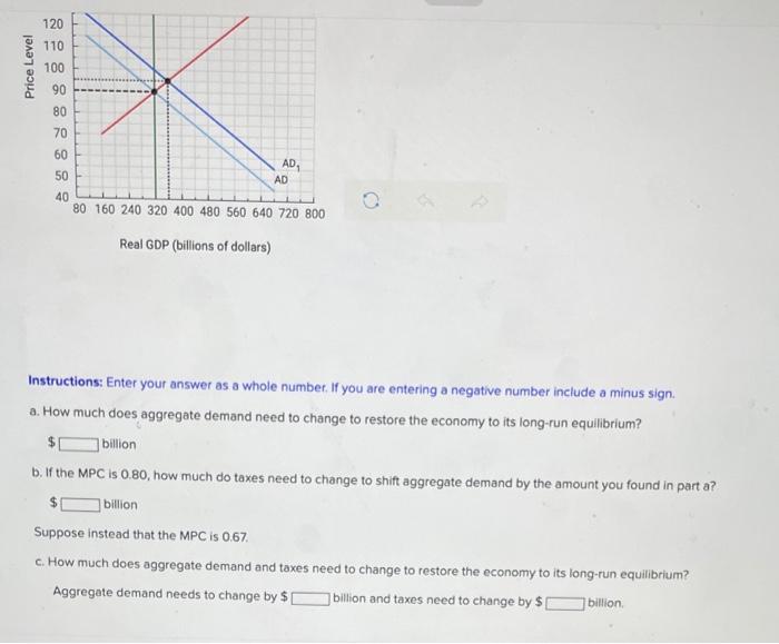 Solved The Graph Below Depicts An Economy Where An Increase | Chegg.com