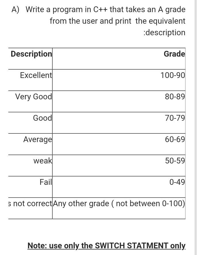 Solved A) Write a program in C++ that takes an A grade from | Chegg.com