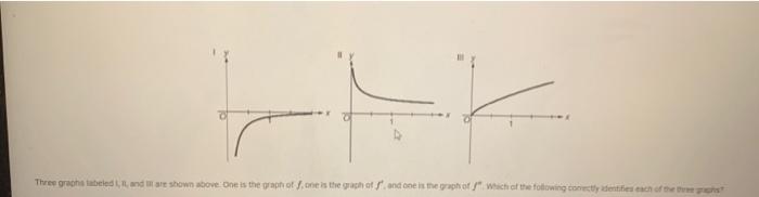 Solved (B) (C) (D) | Chegg.com