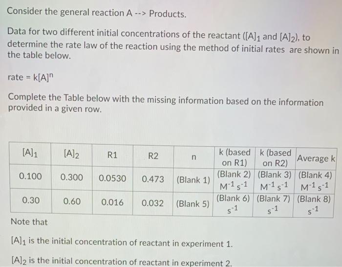 Solved Consider the general reaction A --> Products. Data | Chegg.com