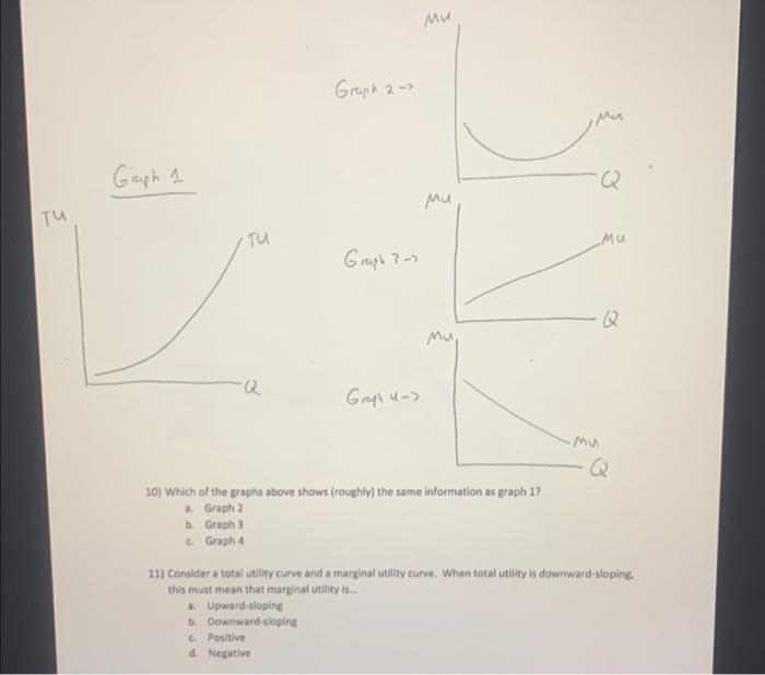 Solved principles of micro economics: the mu is for marginal | Chegg.com