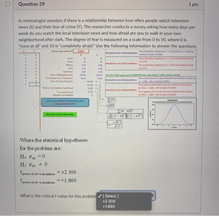 Solved Question 39 1 pts A criminologist wonders if there | Chegg.com