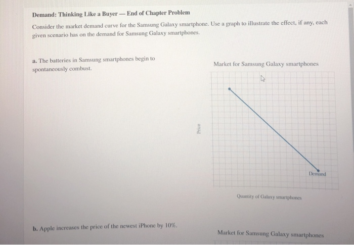 Demand: Thinking Like a Buyer - End of Chapter