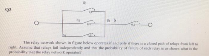 Solved Si Q3 52 Sy b O The relay network shown in figure | Chegg.com