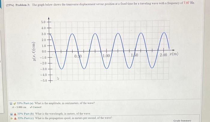 (25\%) Problem 3: The graph below shows the transverse displacement verns position at a fixed time for a traveling wave with