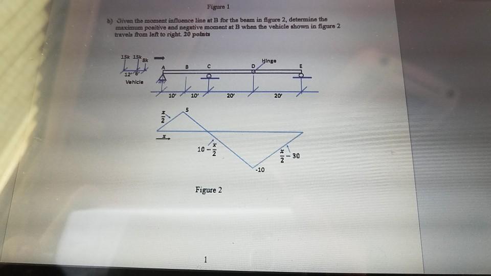 Solved Figure 1 B) Given The Moment Influence Line At B For | Chegg.com