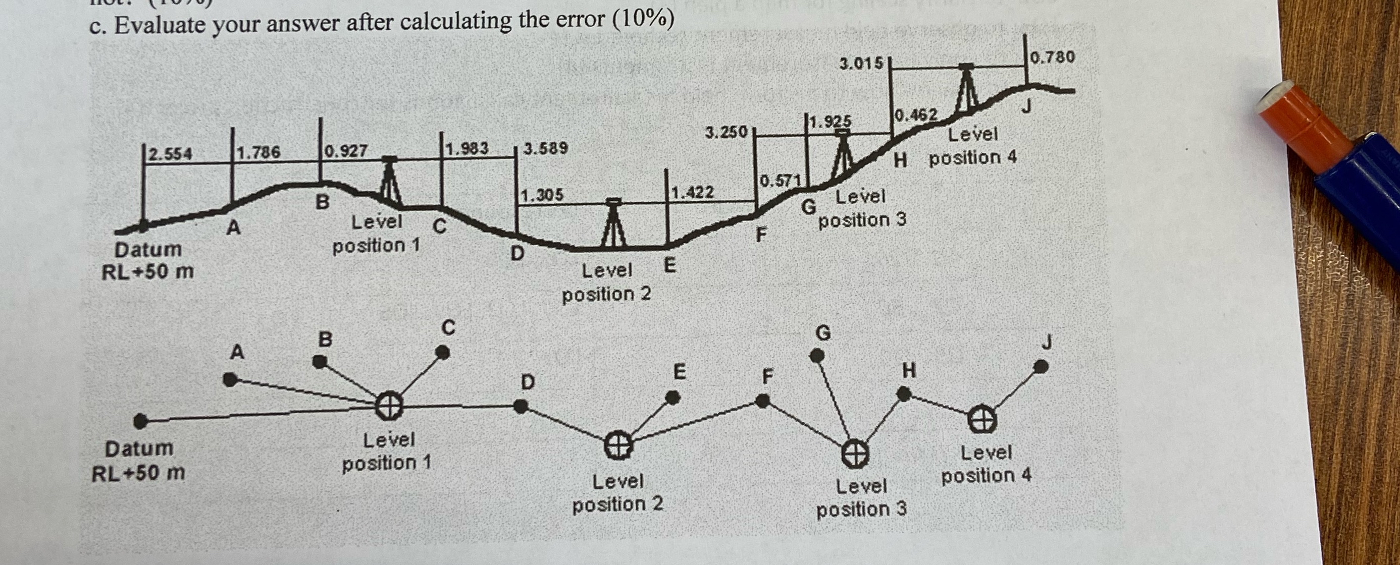 Solved c. ﻿Evaluate your answer after calculating the error | Chegg.com