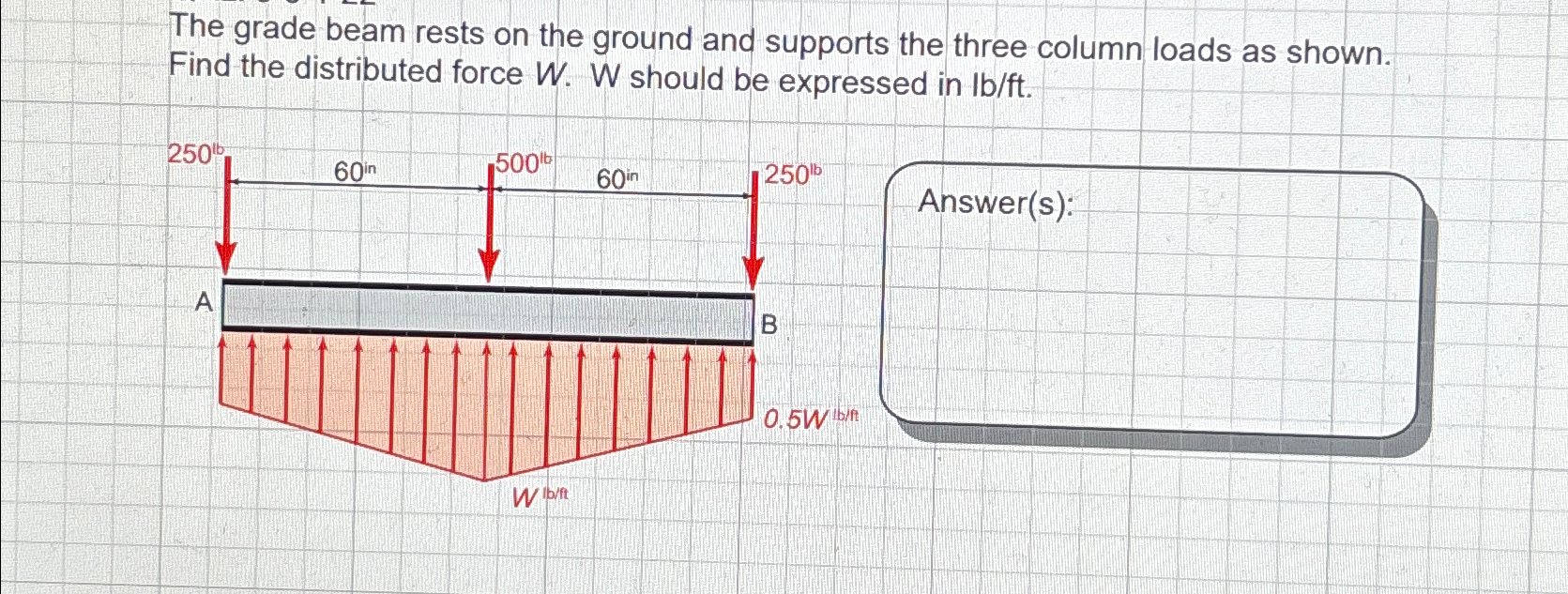 Solved The grade beam rests on the ground and supports the | Chegg.com