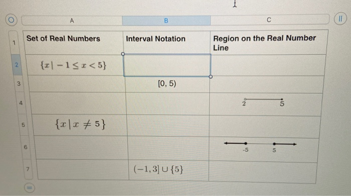 Solved Set of Real Numbers Interval Notation Region on the | Chegg.com