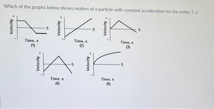 Solved Which of the graphs below shows motion of a particle | Chegg.com