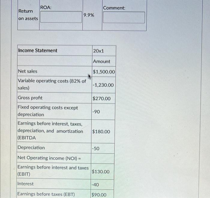 Solved Given The Following Income Statement And Balance | Chegg.com