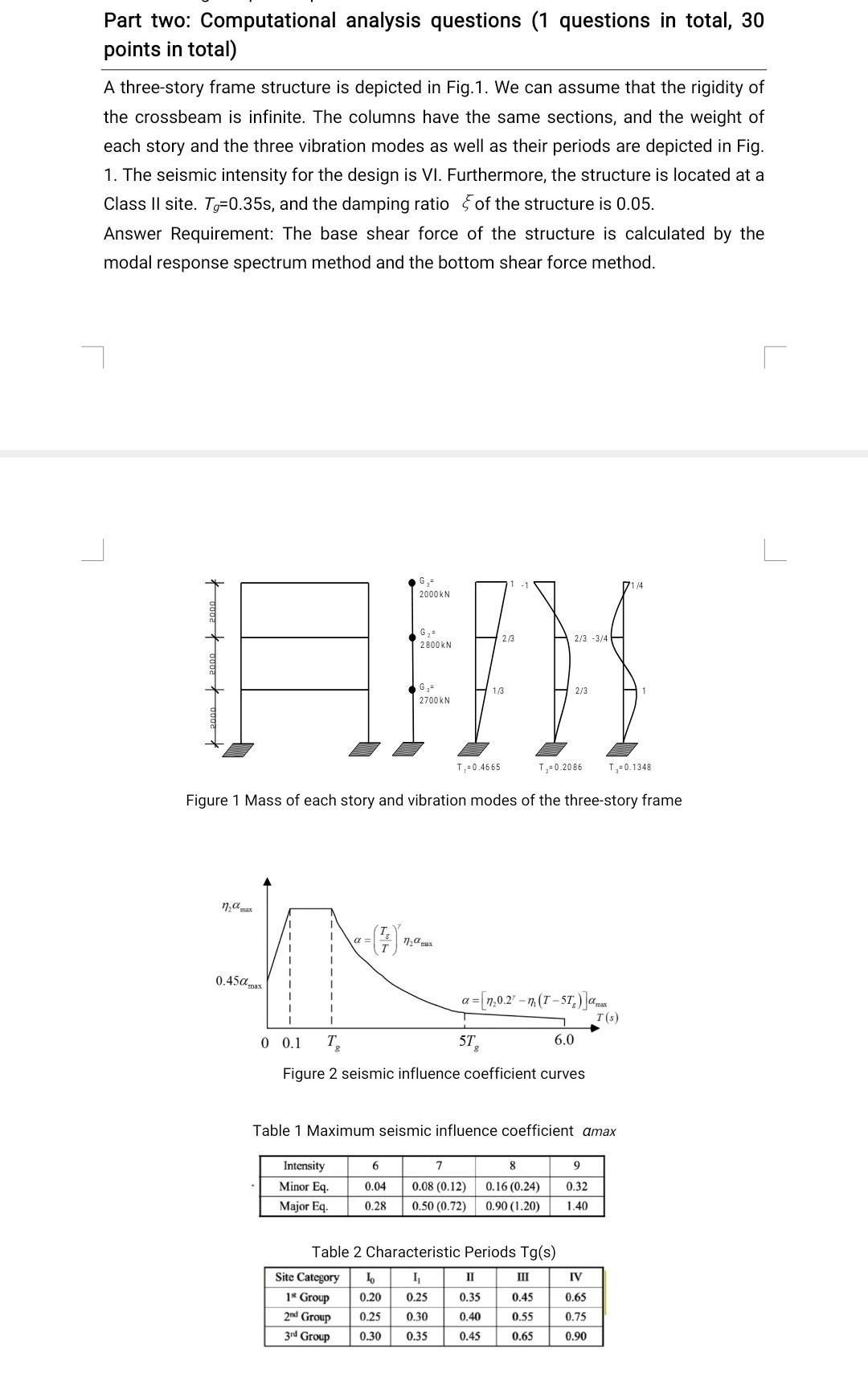 Solved Part two: Computational analysis questions ( 1 | Chegg.com