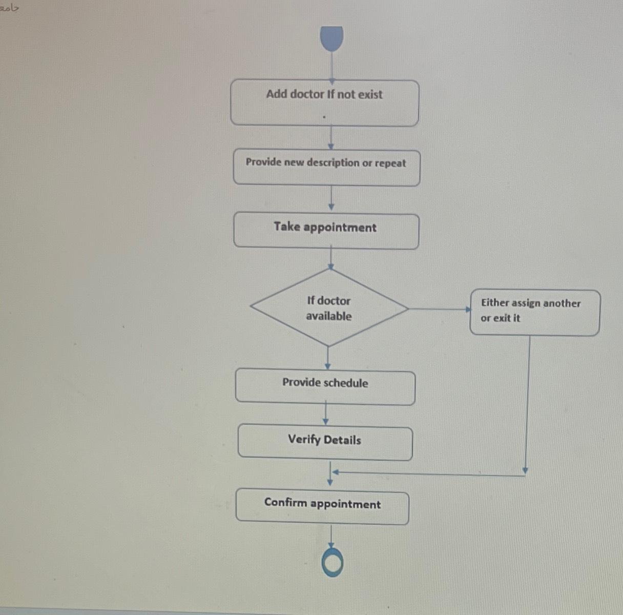 Solved امعAdd doctor If not existProvide new description or | Chegg.com