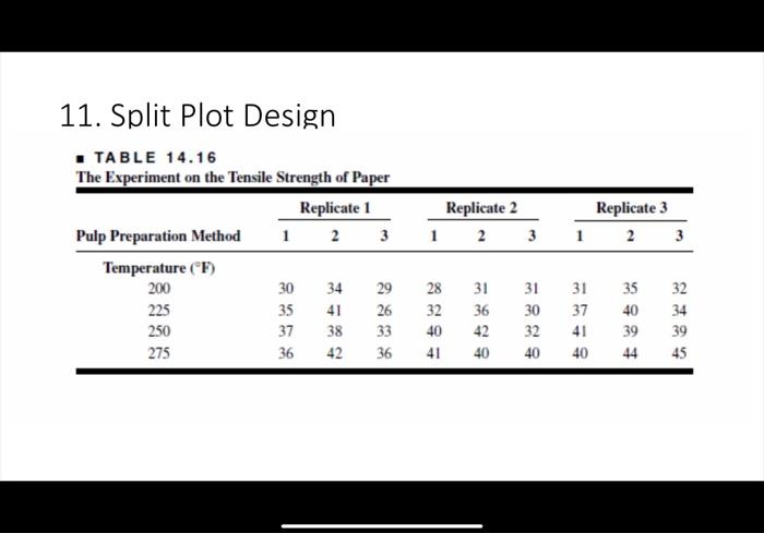 11. Split Plot Design TABLE 14.16 The Experiment on | Chegg.com