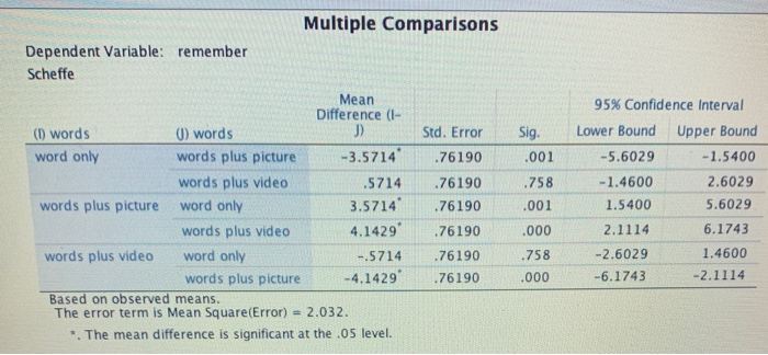 Solved QUESTION 20 If yes what was the effect size for each | Chegg.com
