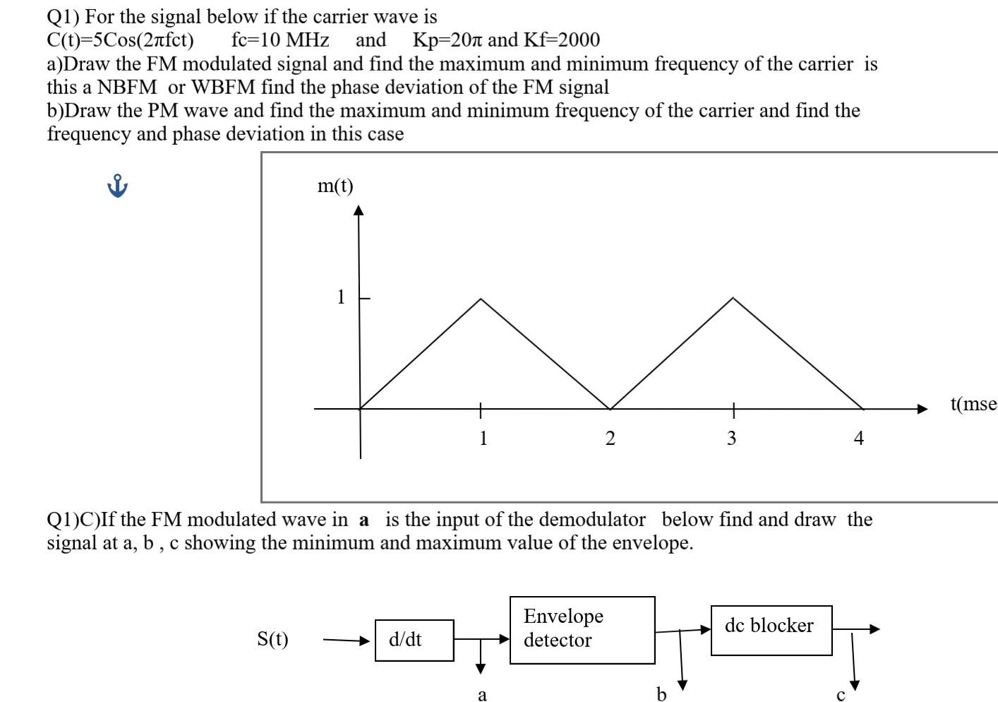 Solved Q1) For the signal below if the carrier wave is | Chegg.com