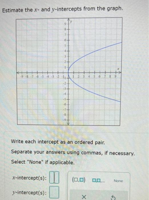 Solved Estimate The X And Y Intercepts From The Graph Write 1465