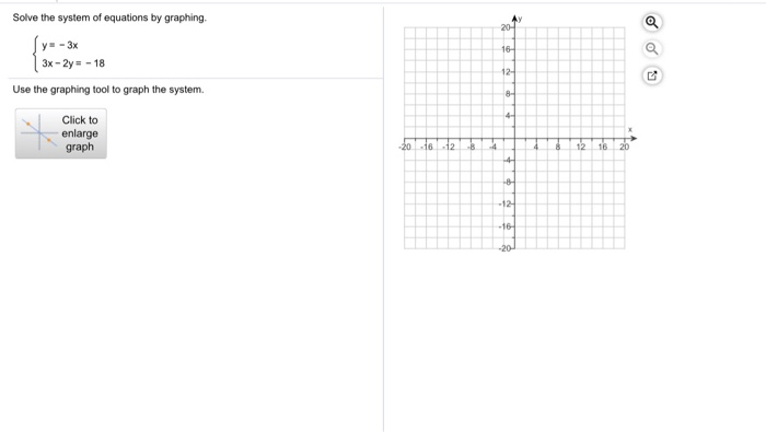 Solved Graph The Linear Equation By Finding And Plotting Its Chegg Com