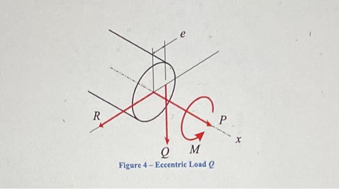 Solved 4. Figure 3 shows a round steel rod loaded by forces | Chegg.com